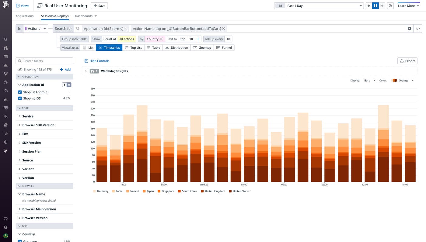 Create custom metrics to monitor your app's business success. Create custom metrics to monitor your app's business success.