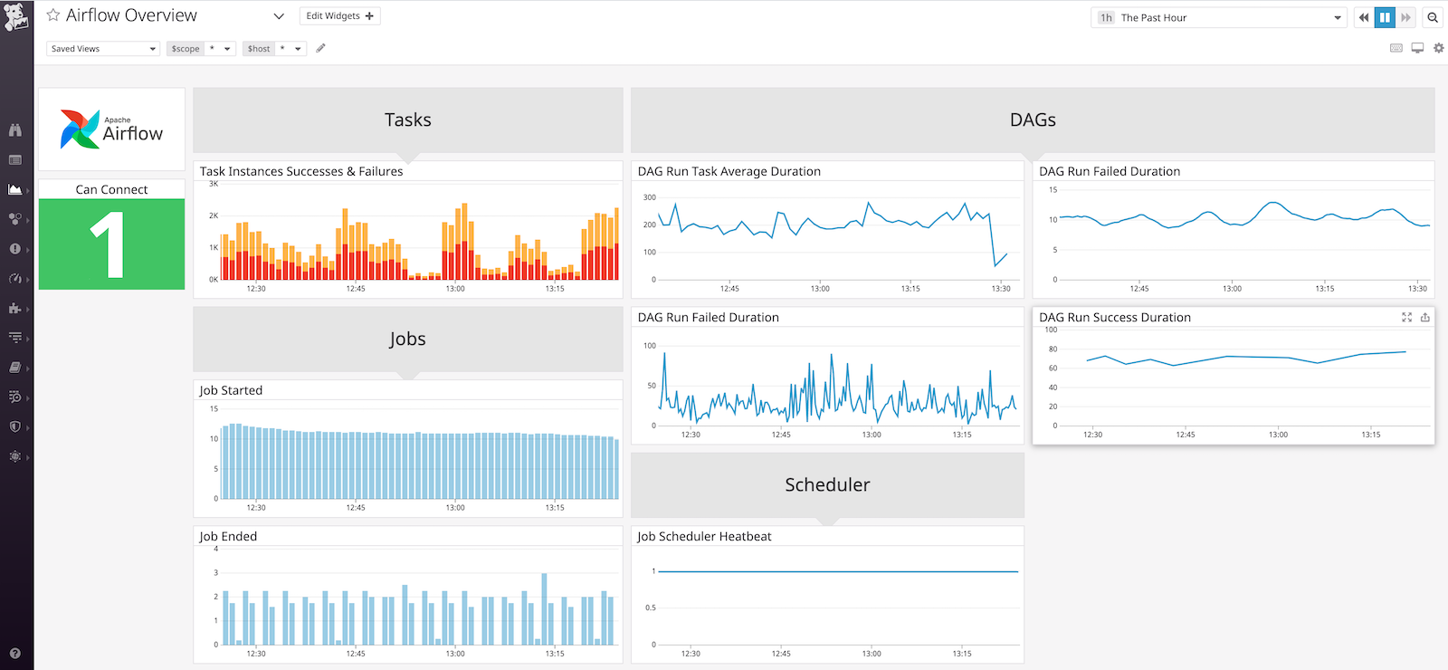 Apache-Airflow-dashboard