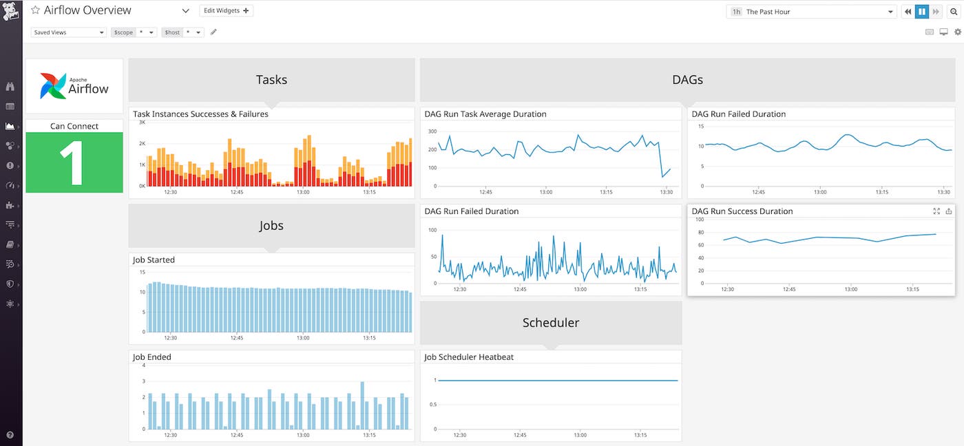 Apache-Airflow-dashboard Apache-Airflow-dashboard