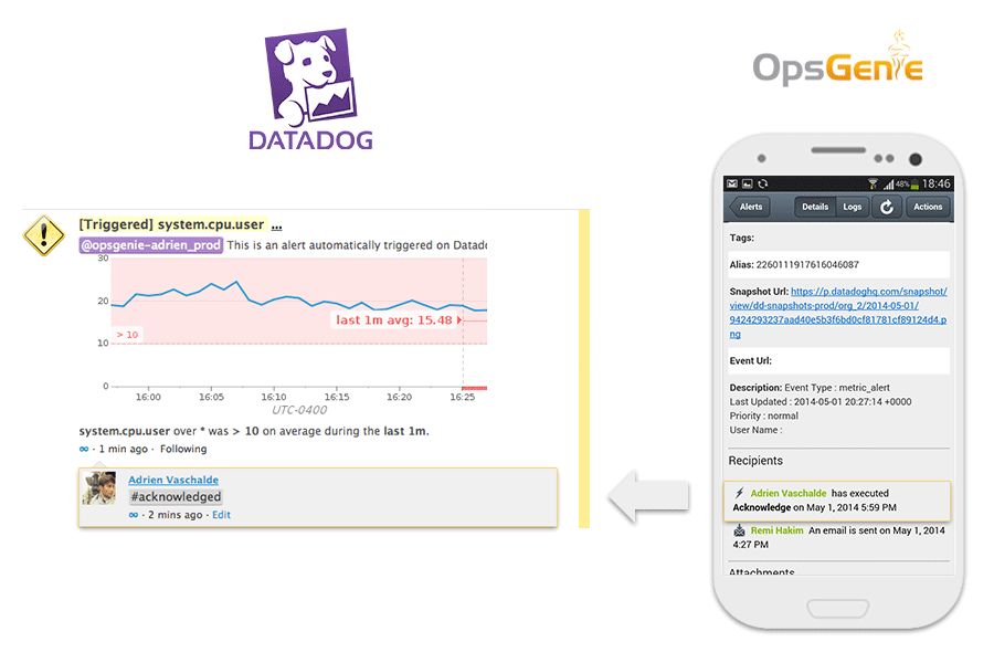 Monitor OpsGenie Integration