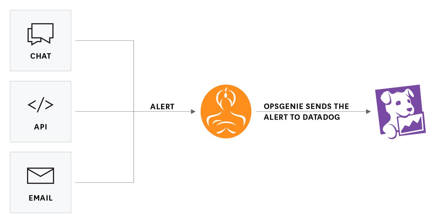 Monitor OpsGenie Integration Monitor OpsGenie Integration
