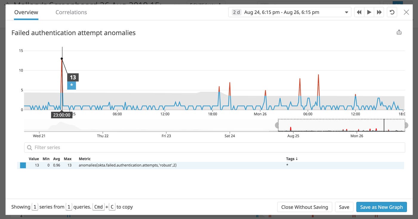 anomaly detection for failed authentication attempts for Okta auth events anomaly detection for failed authentication attempts for Okta auth events