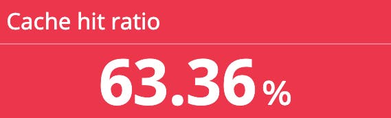 cache-hit-ratio cache-hit-ratio