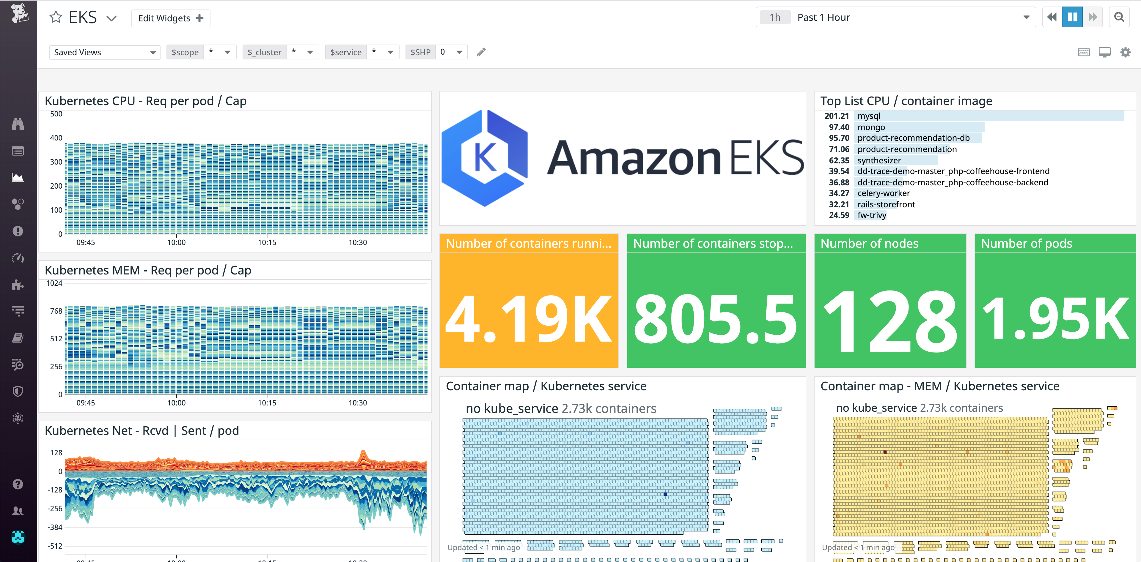Out-of-the-box dashboard to monitor Amazon EKS resources