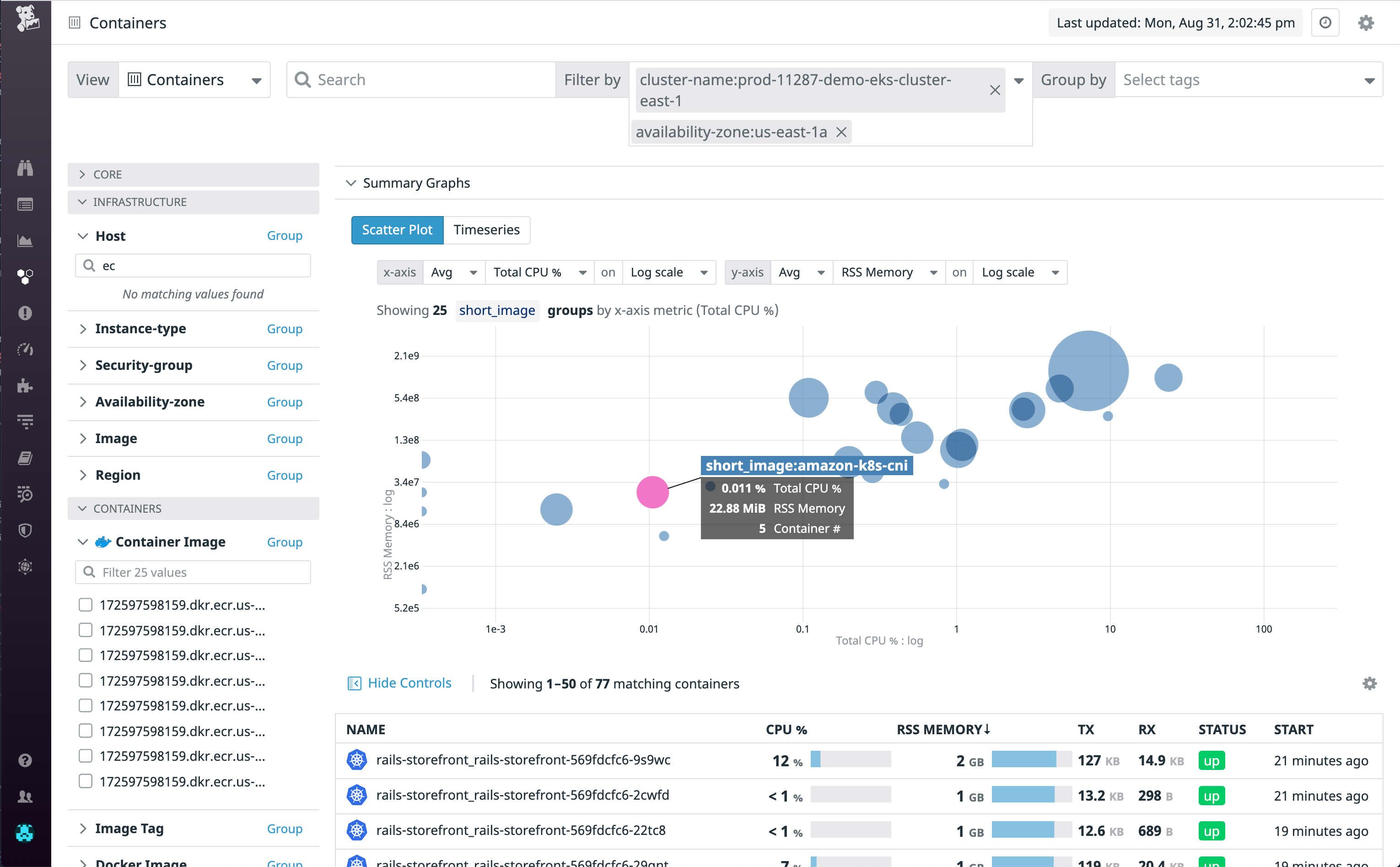 Kubernetes resources in the container view