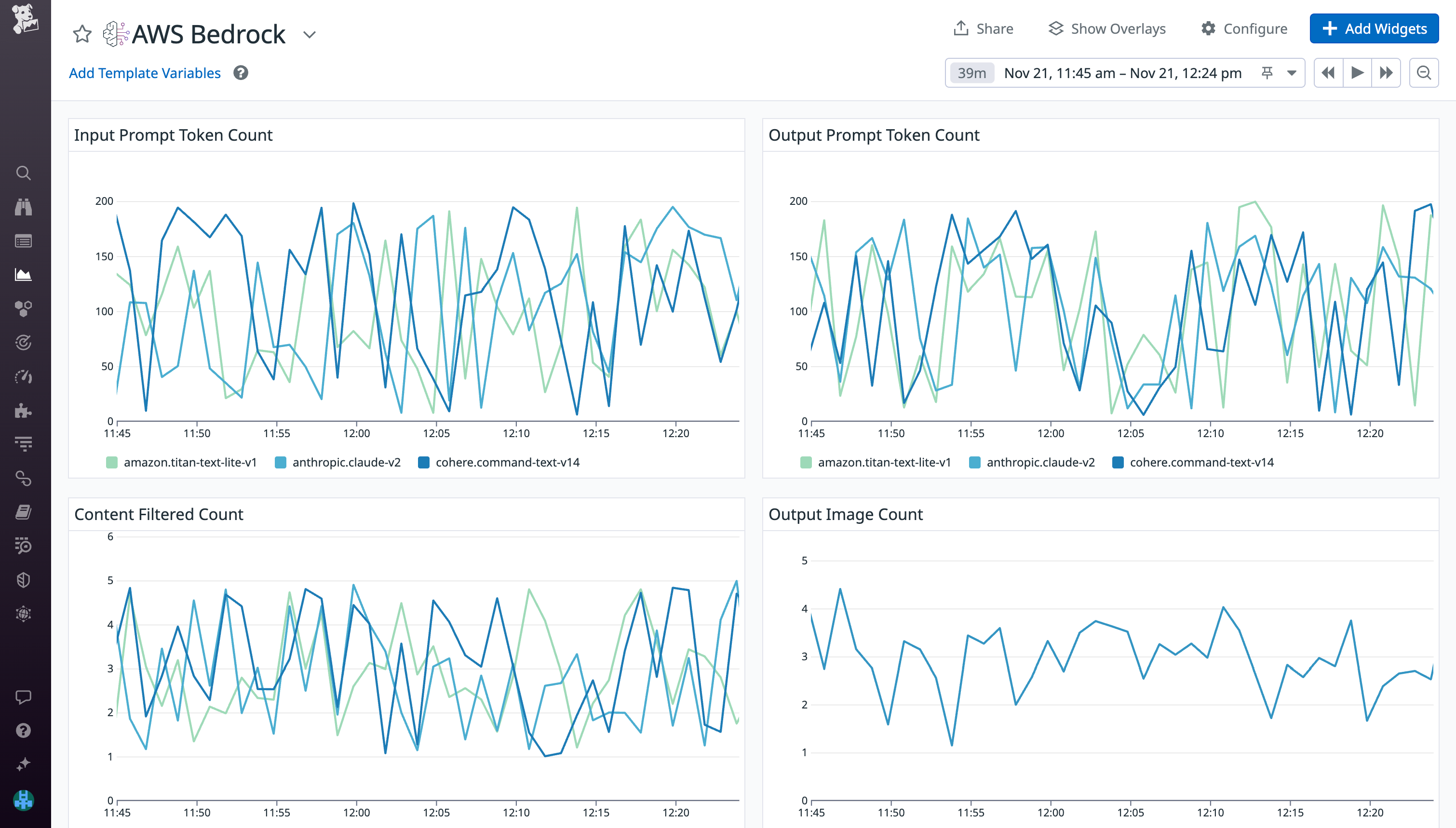 Use the dashboard to monitor both input and output prompt token counts.