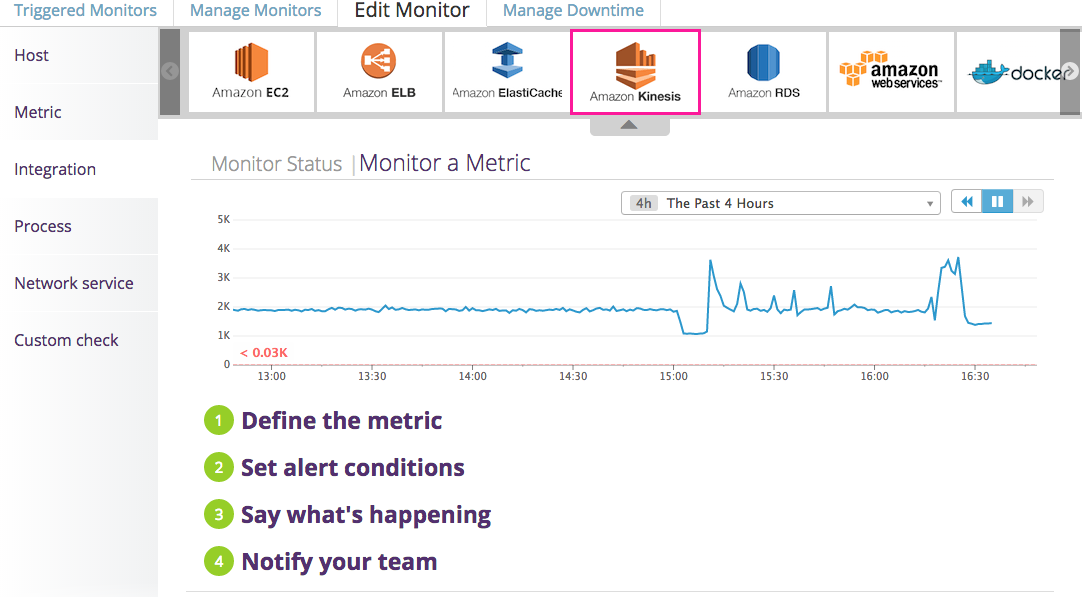 Kinesis put latency graph