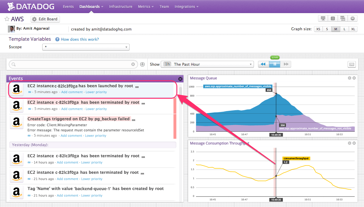 Monitor Amazon SQS
