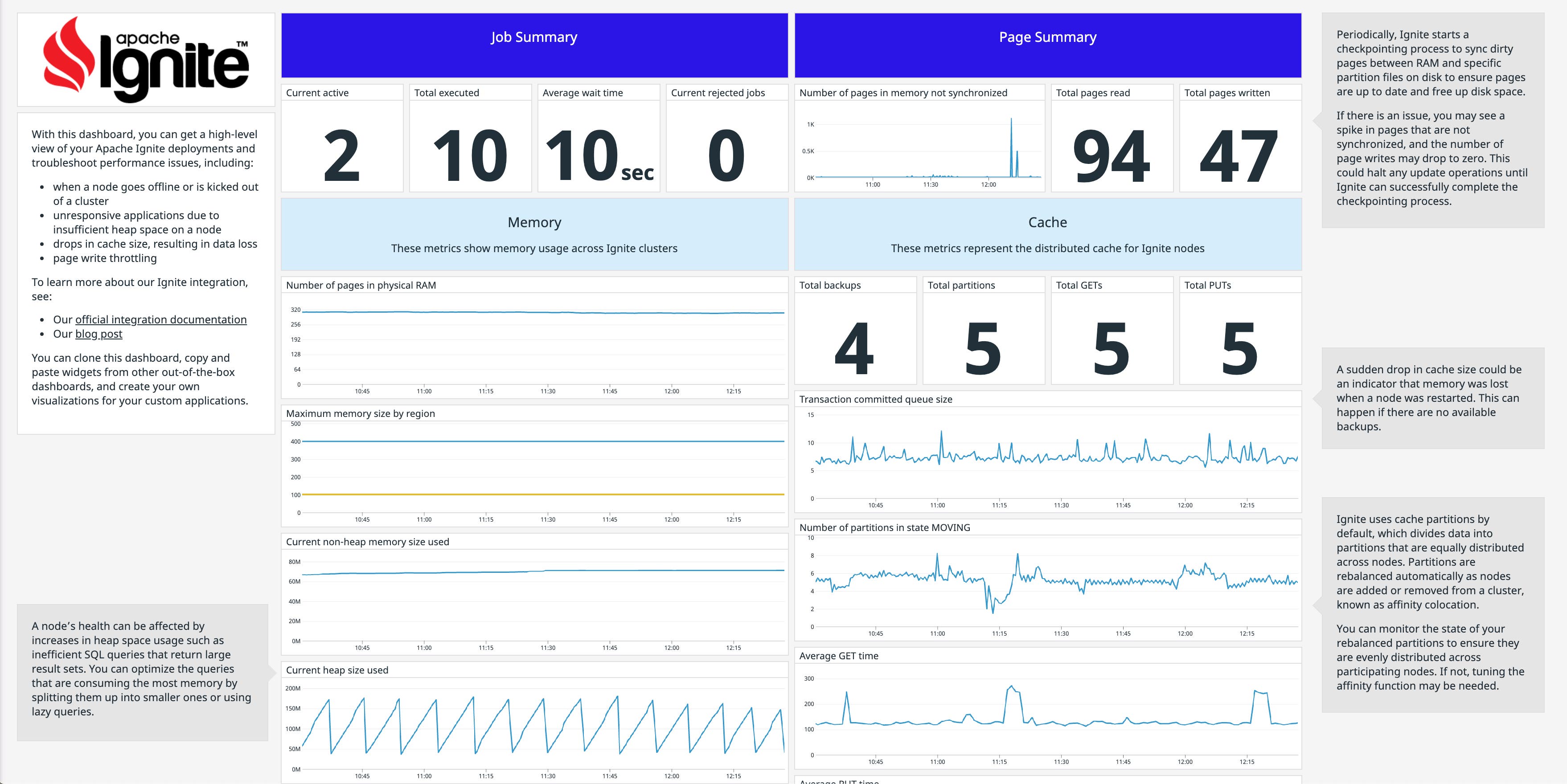 java flamegraph | datadog Images High Quality Grahic Monitor Apache Ignite with Datadog | Datadog