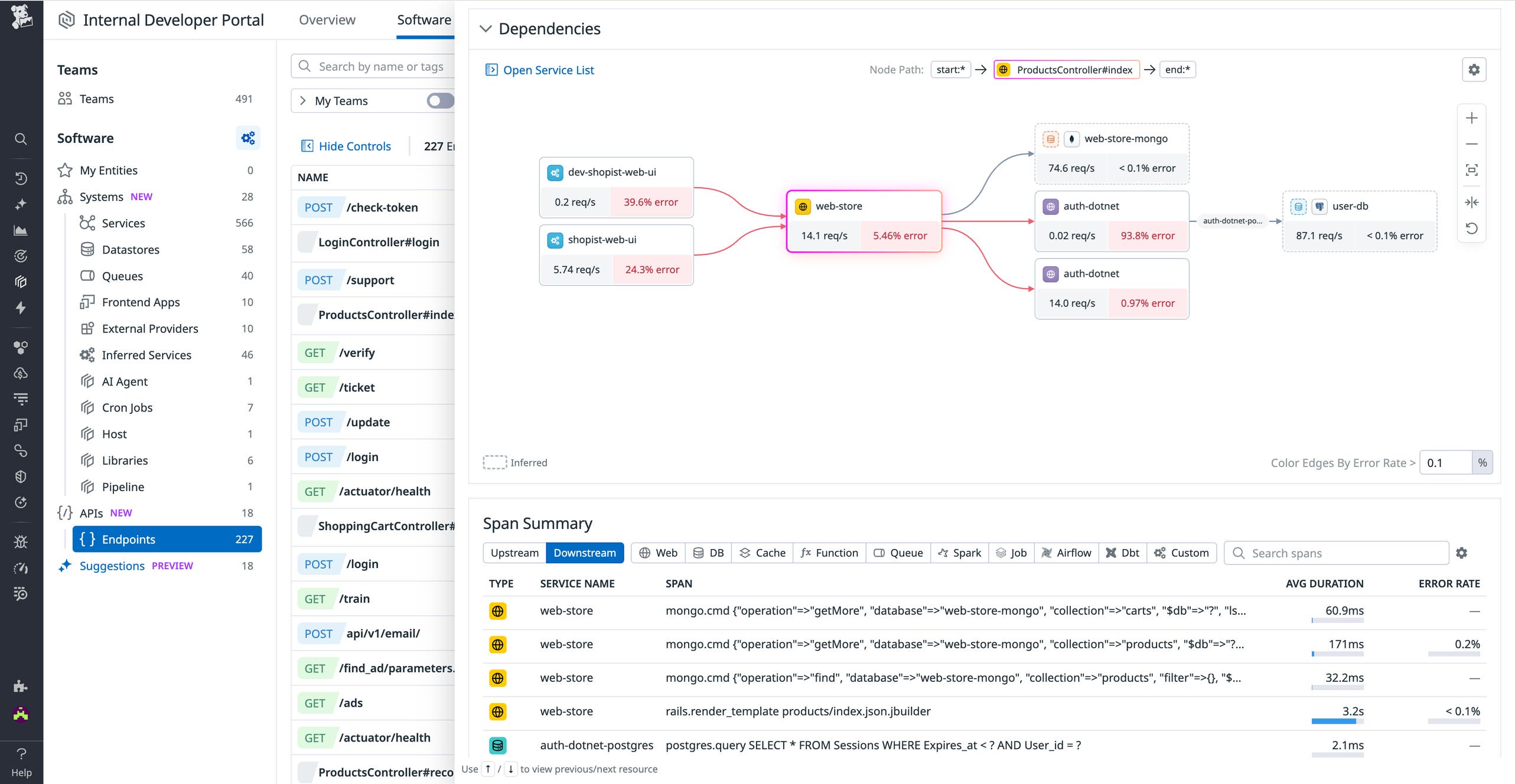 Api Znew Manage API performance, security, and ownership with Datadog's Software ...