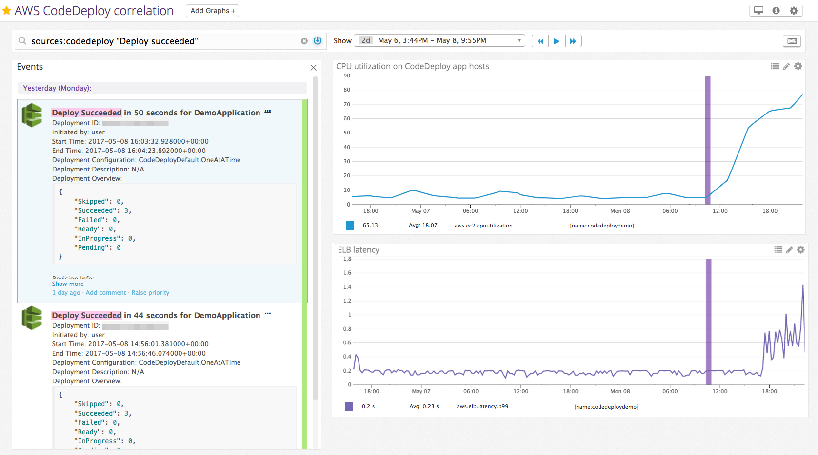 Monitor AWS CodeDeploy and correlate with other AWS services such as ELB