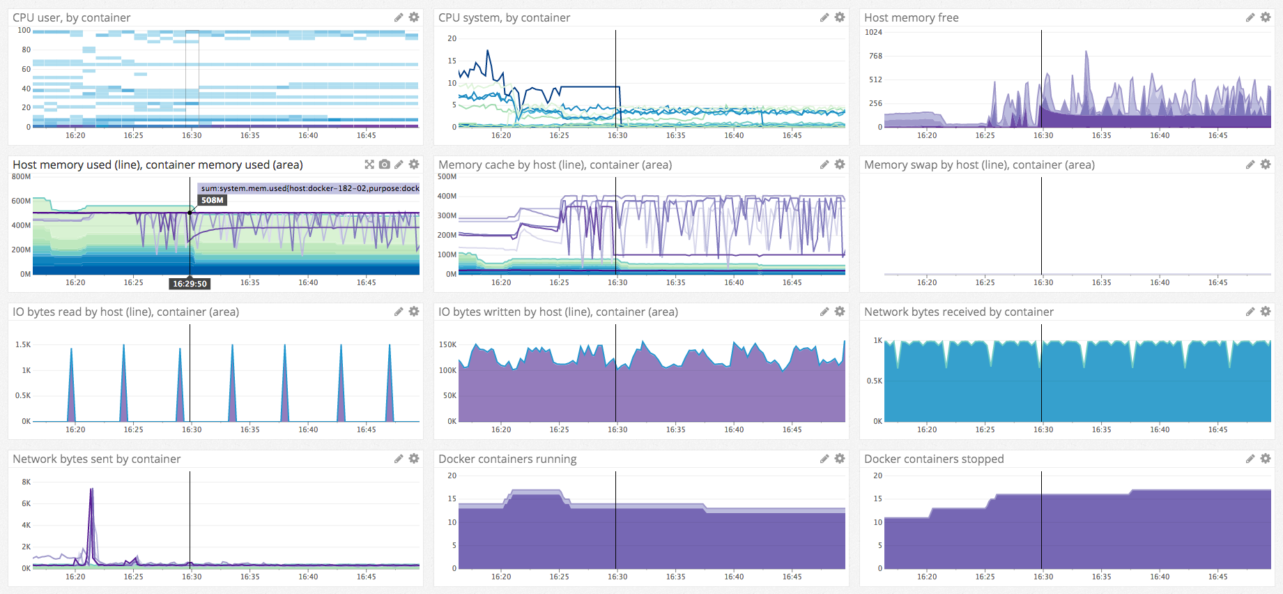monitor aws ecs convox