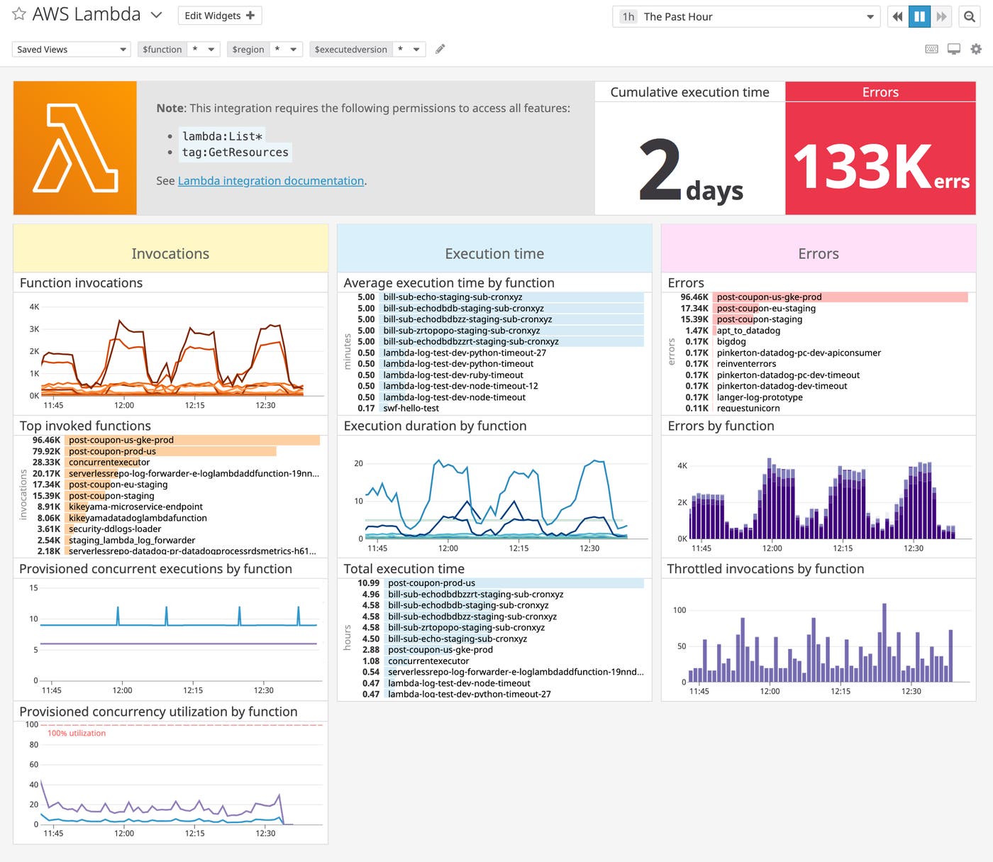 Our out-of-the-box AWS Lambda dashboard has been updated to include Provisioned Concurrency metrics. Our out-of-the-box AWS Lambda dashboard has been updated to include Provisioned Concurrency metrics.