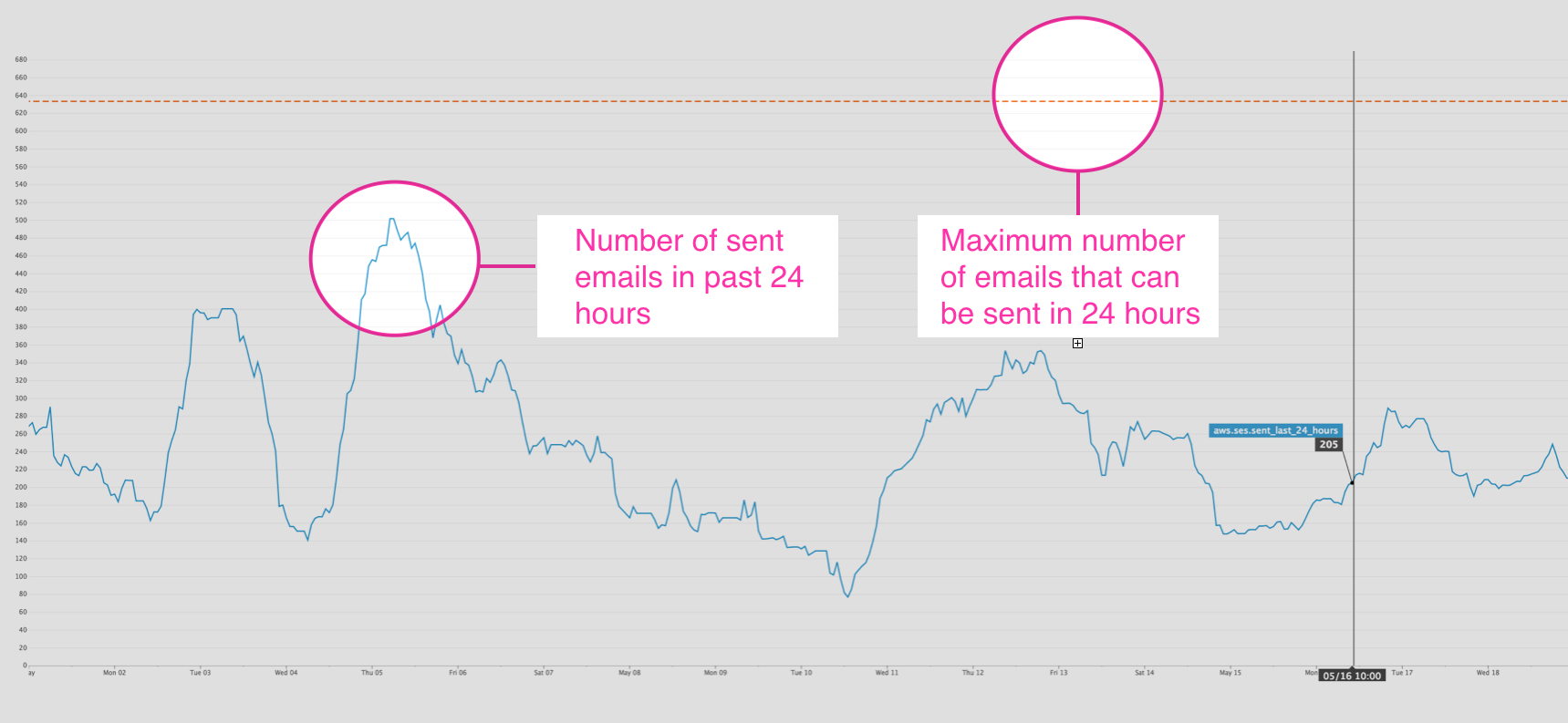 monitor aws ses image