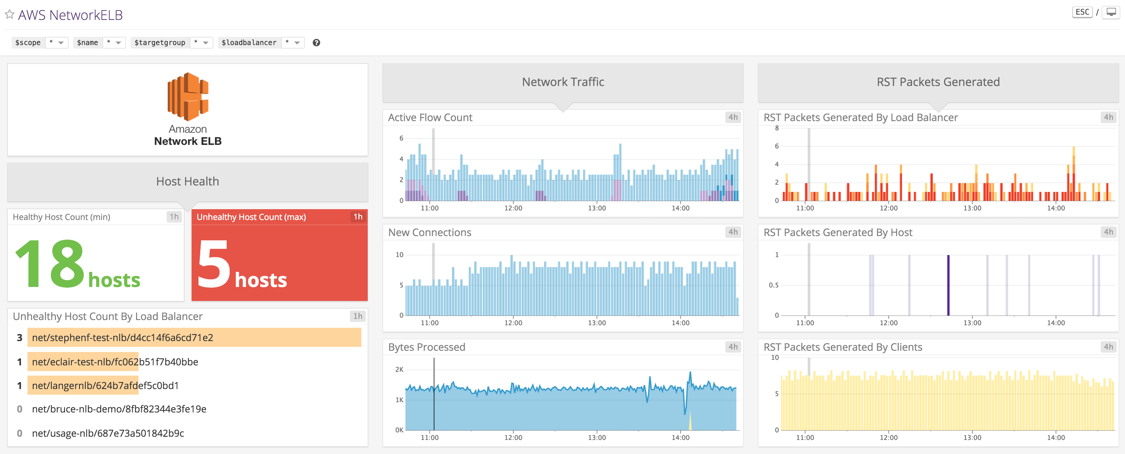 Monitor AWS NLB with Datadog's out-of-the-box dashboard