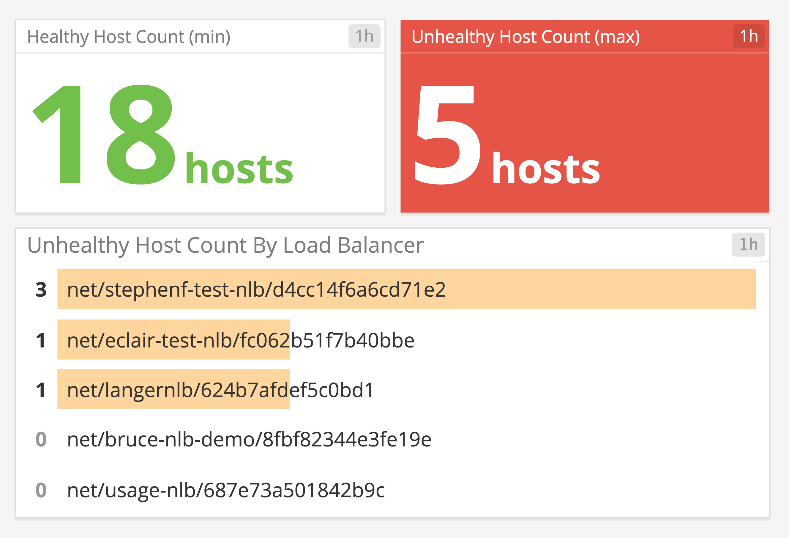 Monitor AWS NLB and the health of your targets