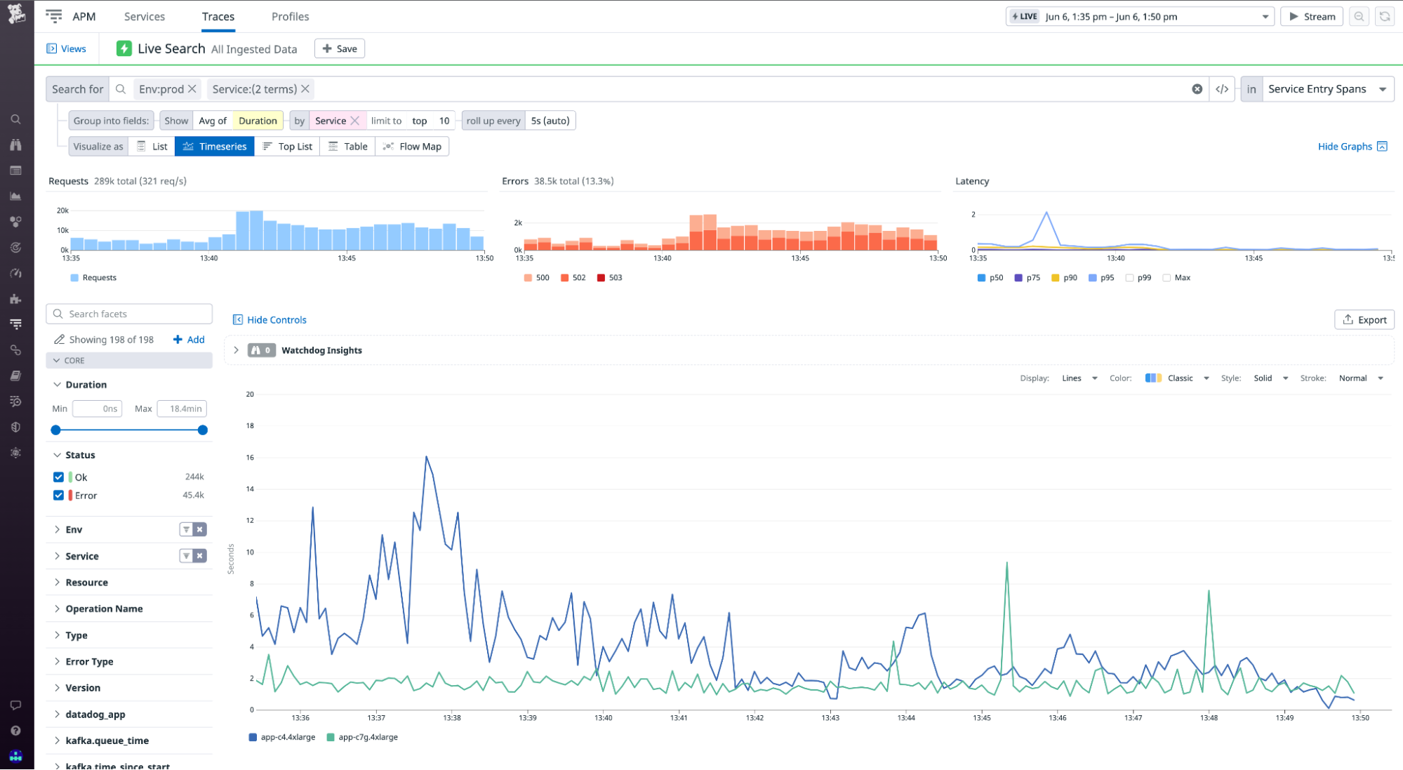 Datadog APM comparing service performance