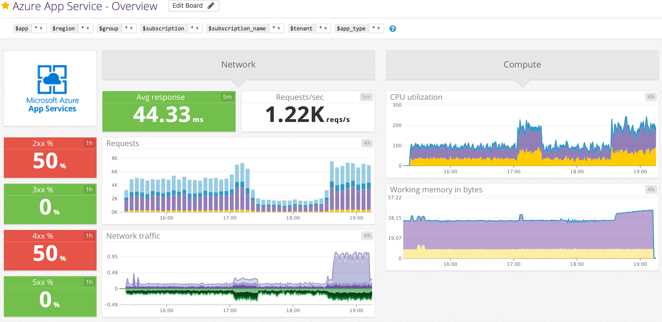 Azure App Service default dashboard