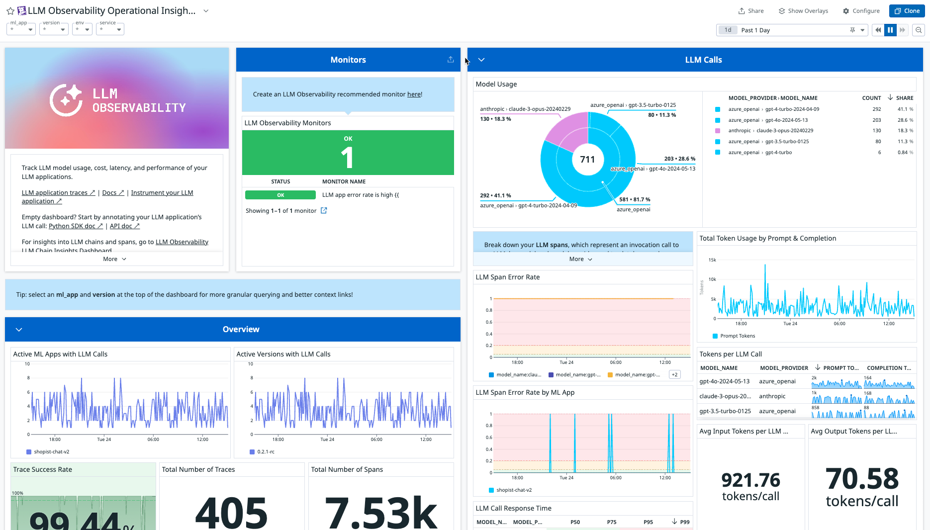 Monitor key Azure OpenAI metrics in the Operational Insights dashboard