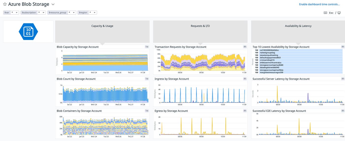 Datadog’s Azure Storage integration includes an out-of-the-box dashboard for Azure Blob Storage. Datadog’s Azure Storage integration includes an out-of-the-box dashboard for Azure Blob Storage.