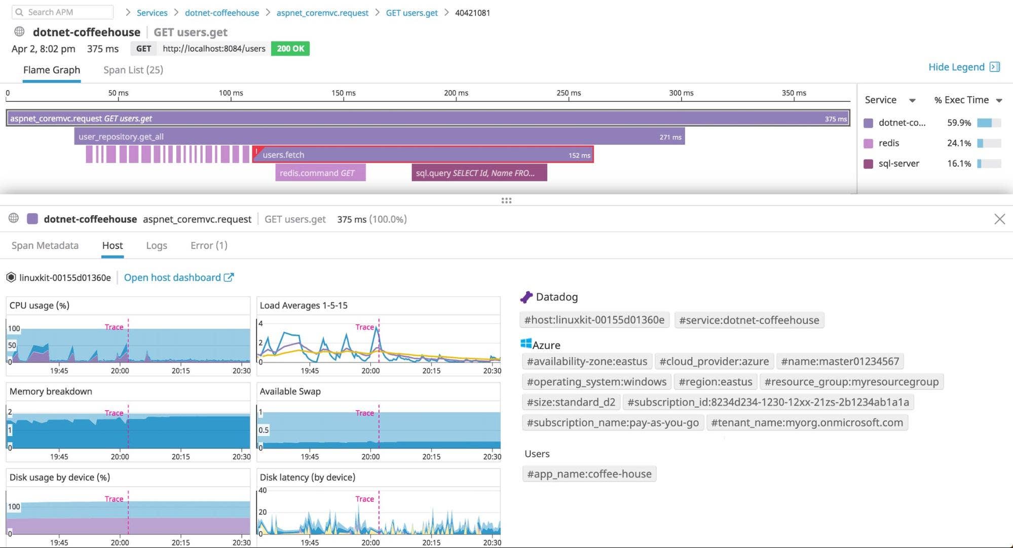 Monitor distributed traces from your dotnet applications.
