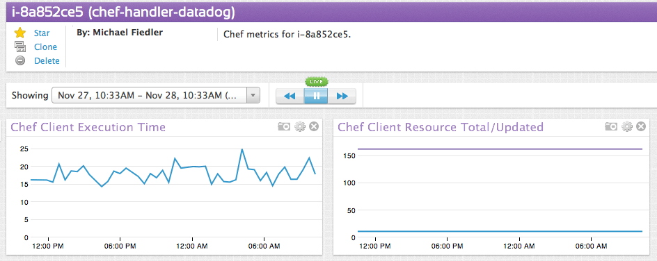 monitor chef