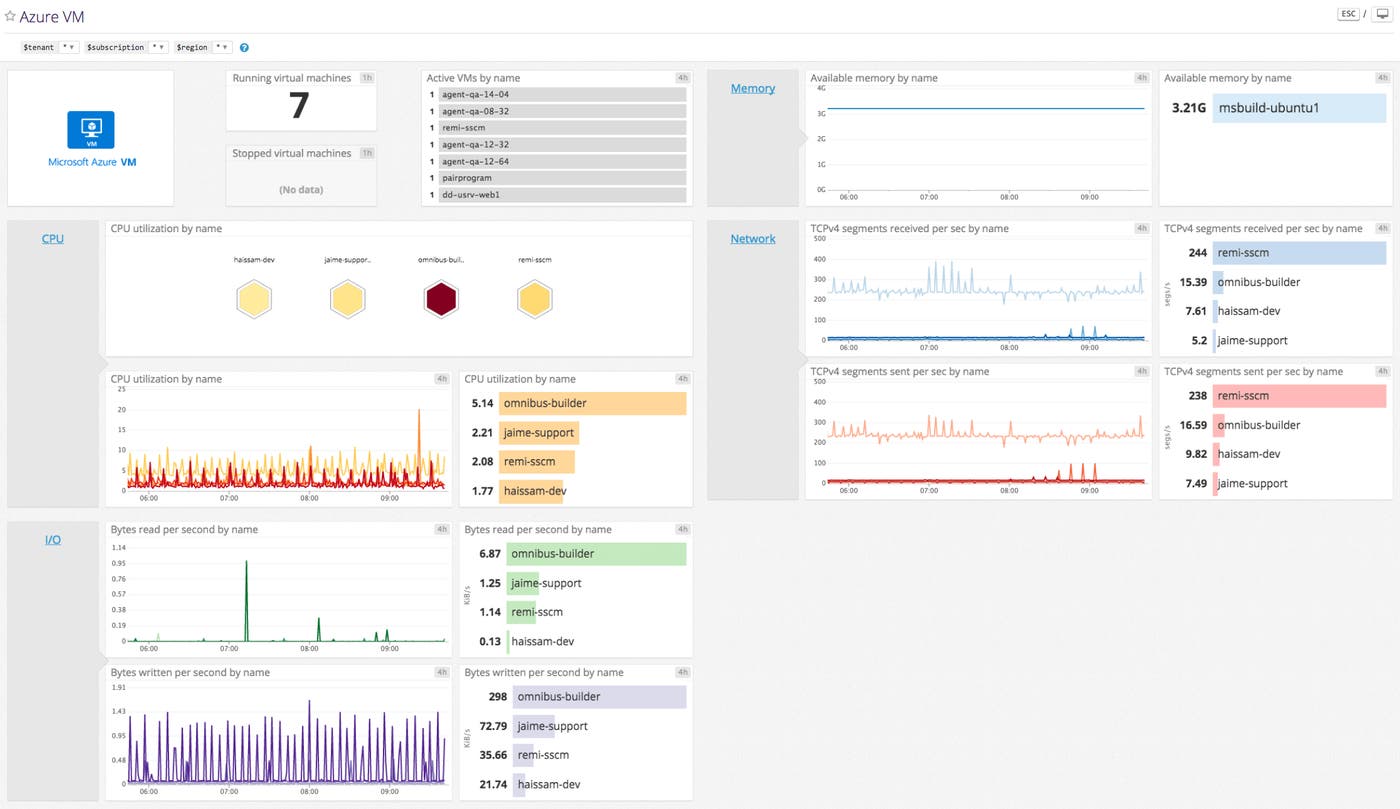 azure-vm-screenboard-update azure-vm-screenboard-update