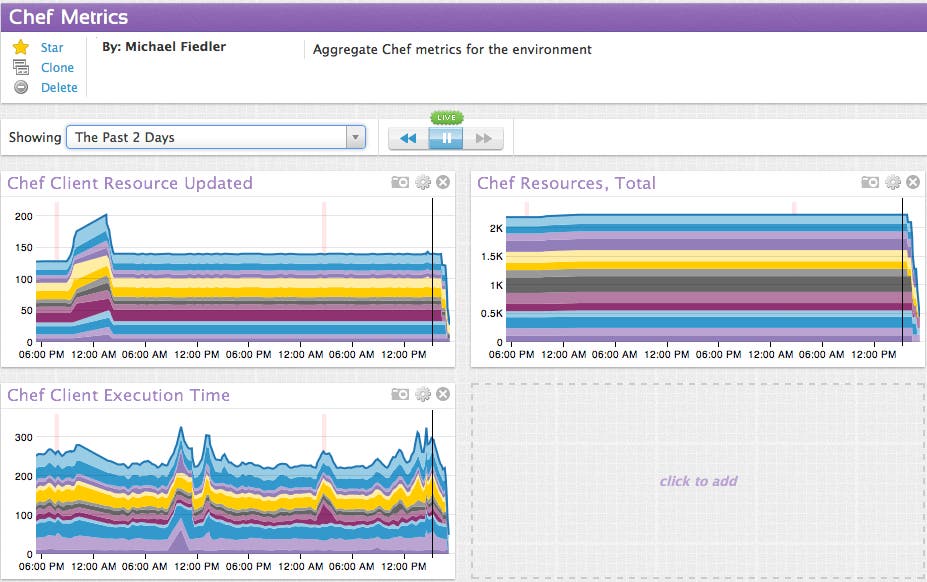 monitor chef monitor chef