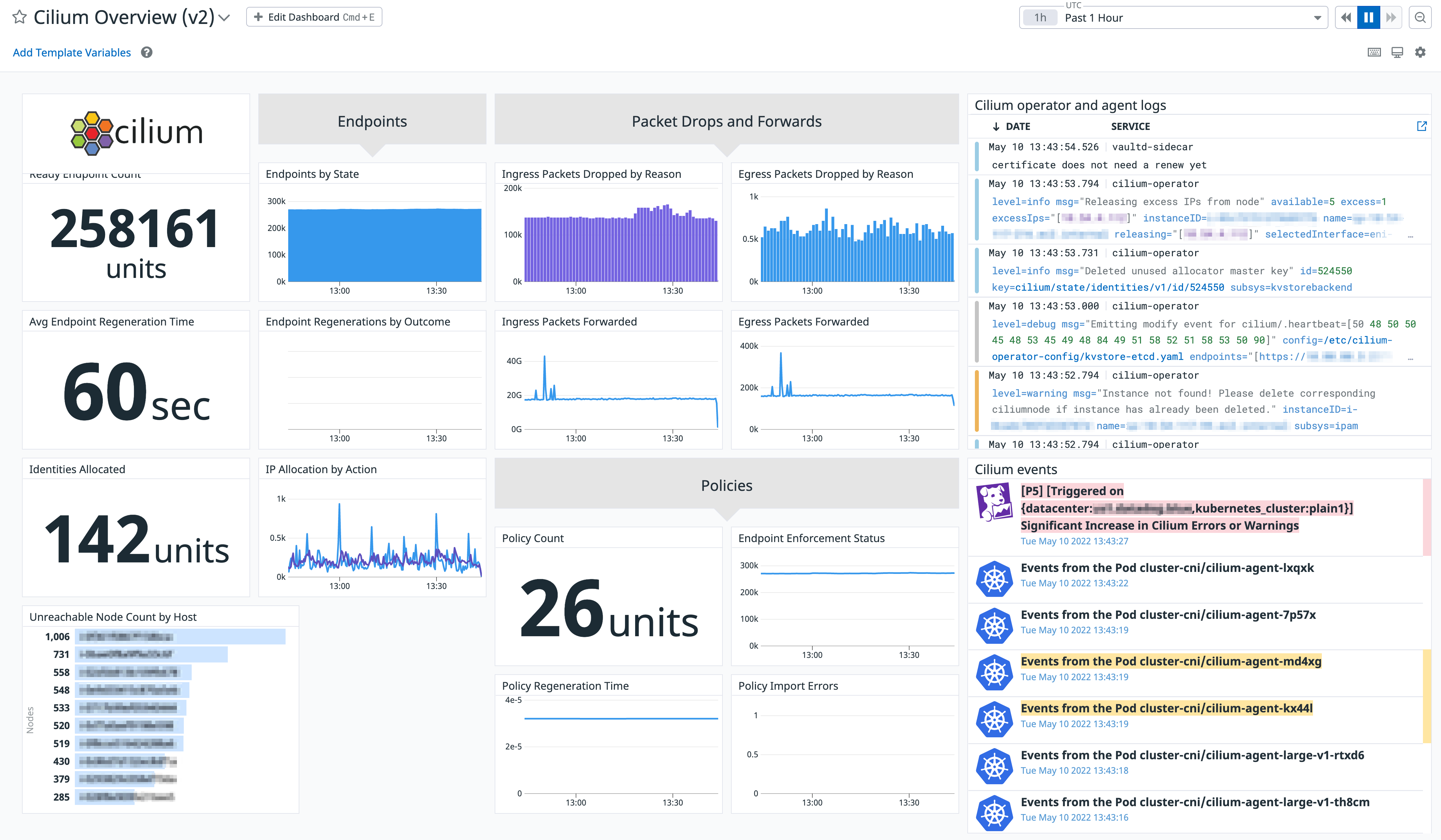 Datadog’s built-in Cilium dashboard