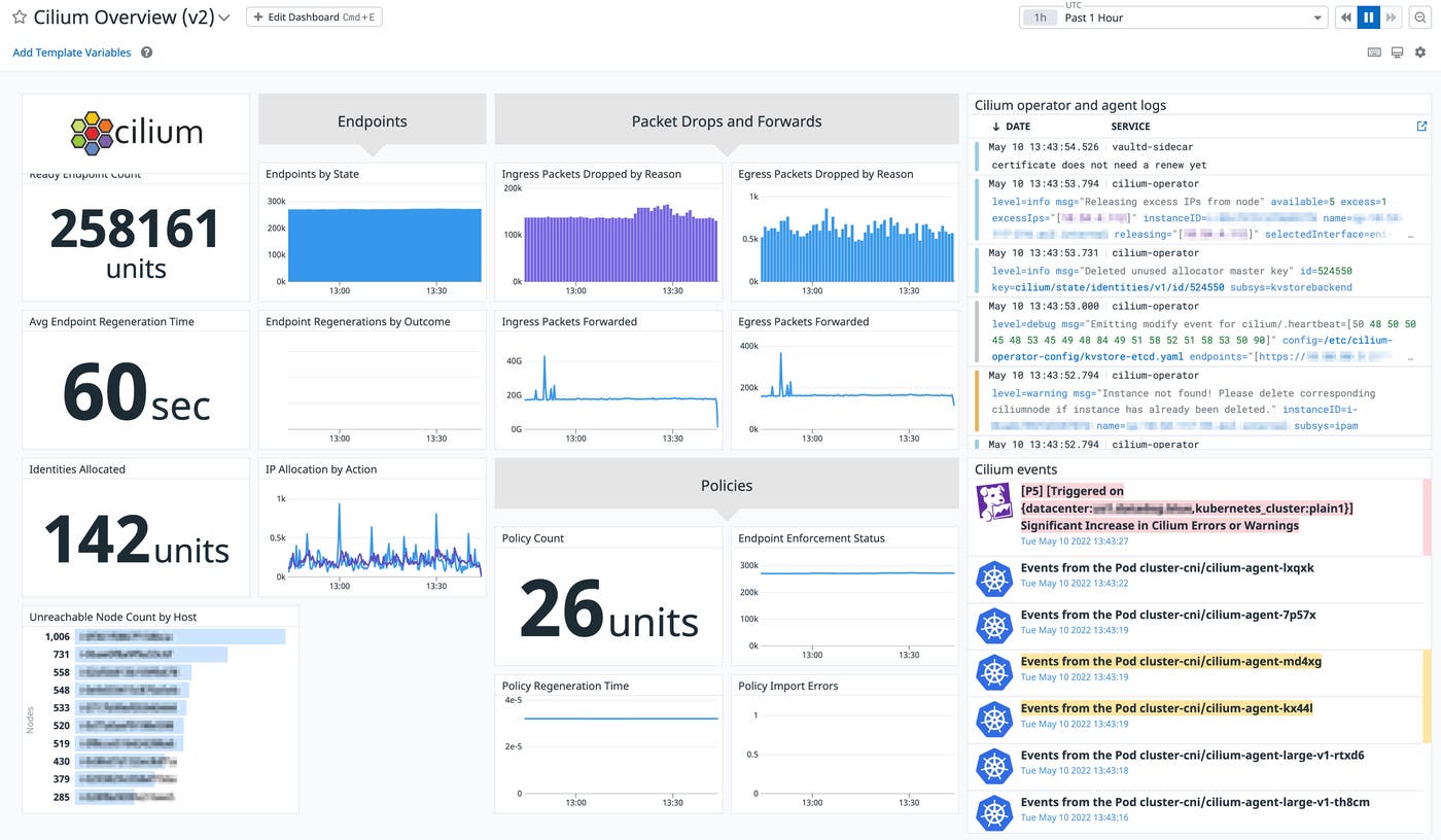 Datadog’s built-in Cilium dashboard Datadog’s built-in Cilium dashboard