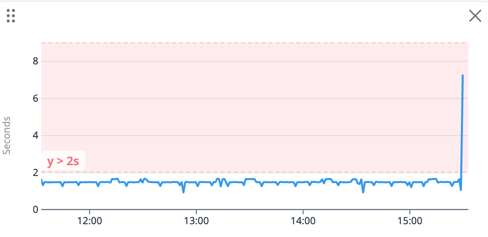 cloud-run-alert