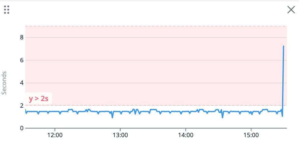 cloud-run-alert cloud-run-alert