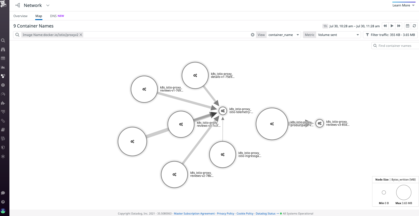 Visualize service mesh traffic by container_name to look at network communication between Envoy sidecars.