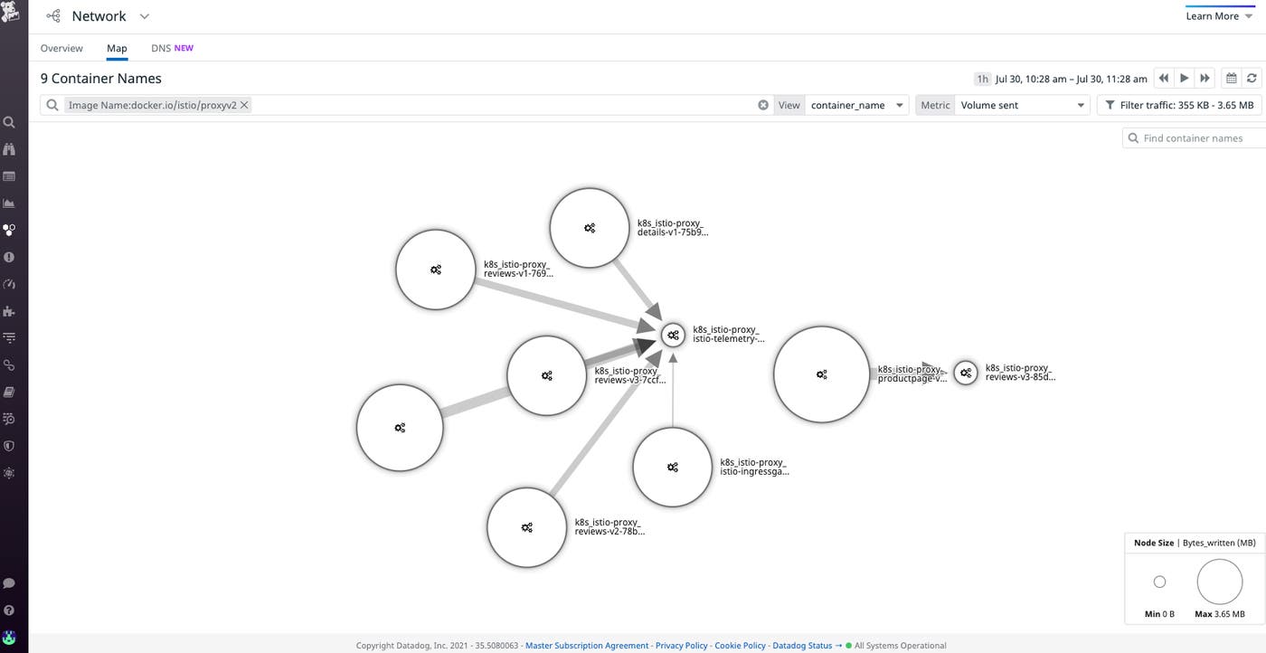 Visualize service mesh traffic by container_name to look at network communication between Envoy sidecars. Visualize service mesh traffic by container_name to look at network communication between Envoy sidecars.