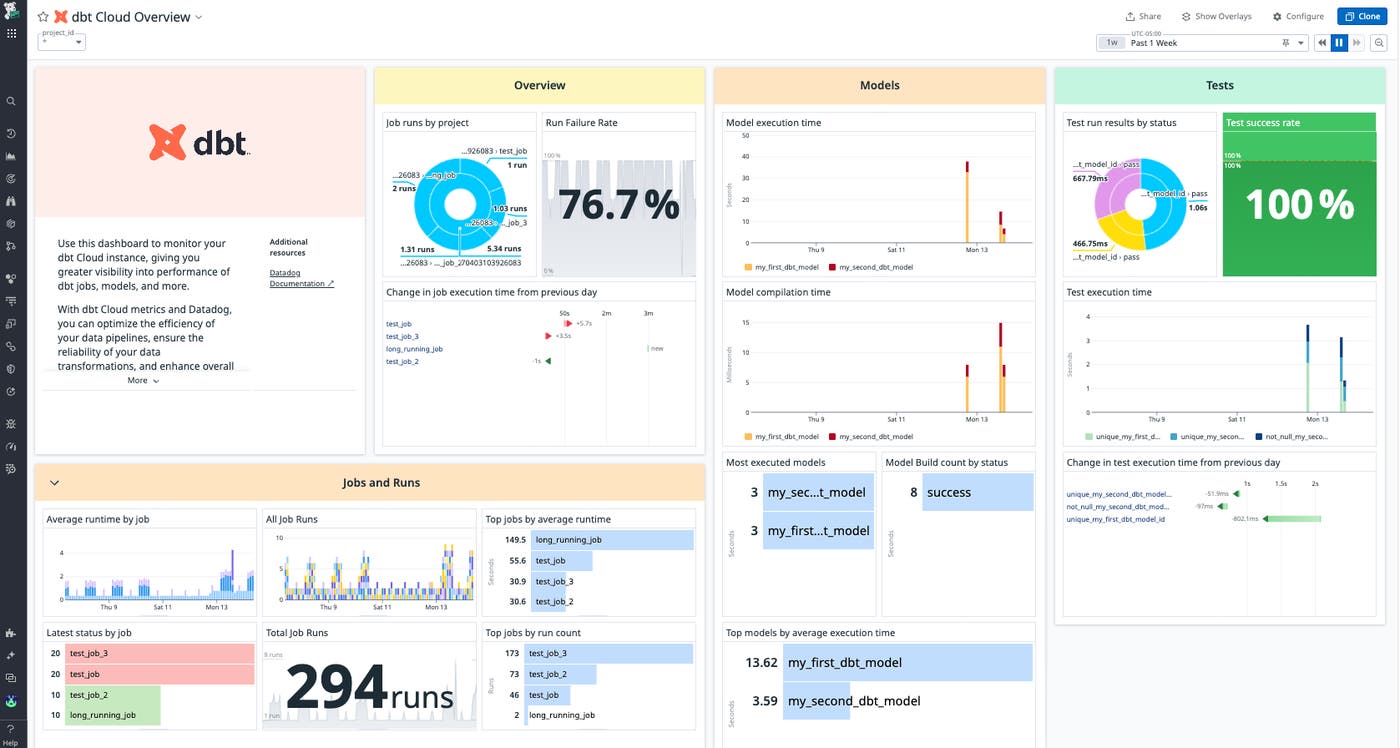 dbt_dashboard dbt_dashboard