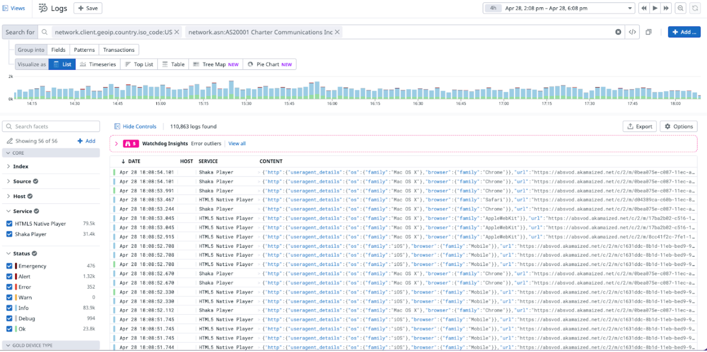 Use the log explorer to filter and investigate your Datazoom logs.