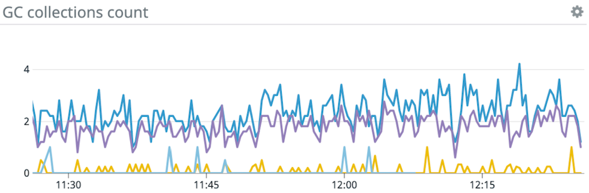 Optimize application performance by keeping an eye on .NET garbage collection metrics