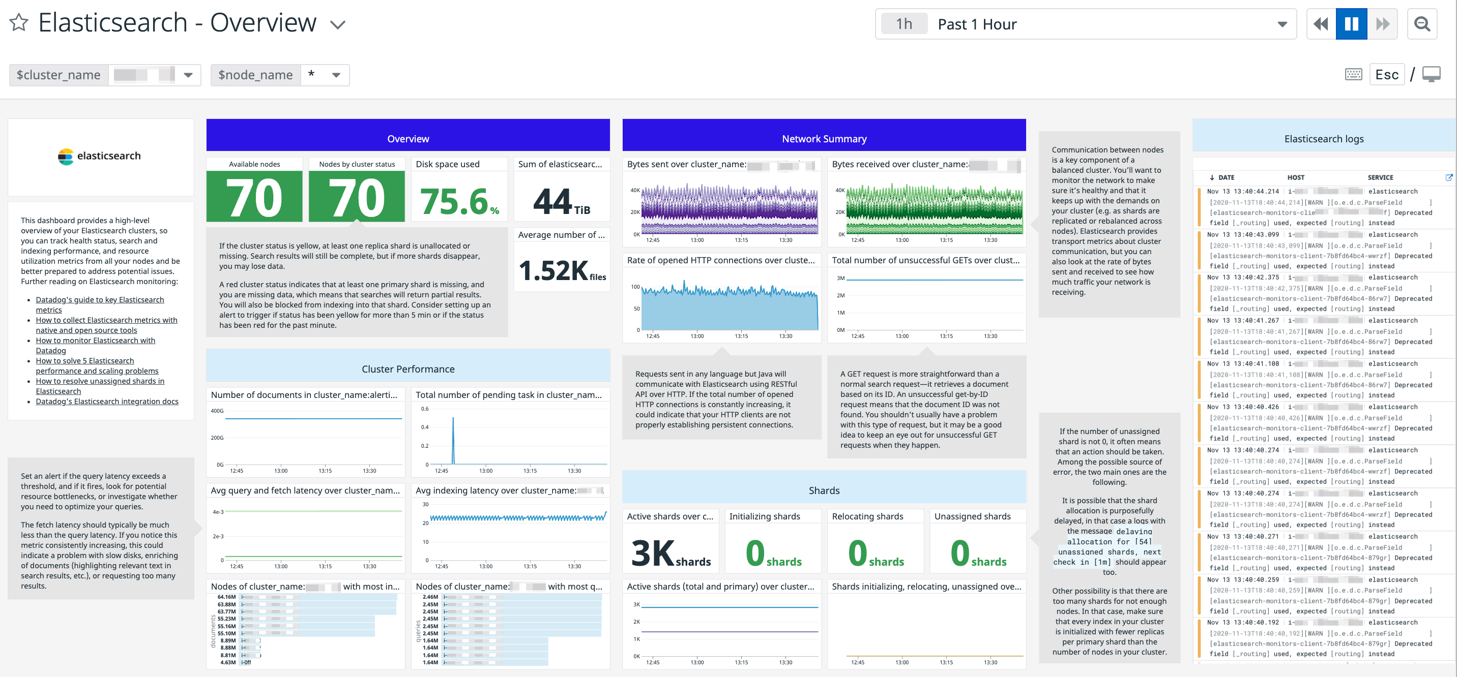 elasticsearch alert dashboard