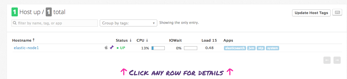 Elasticsearch alerts - integration