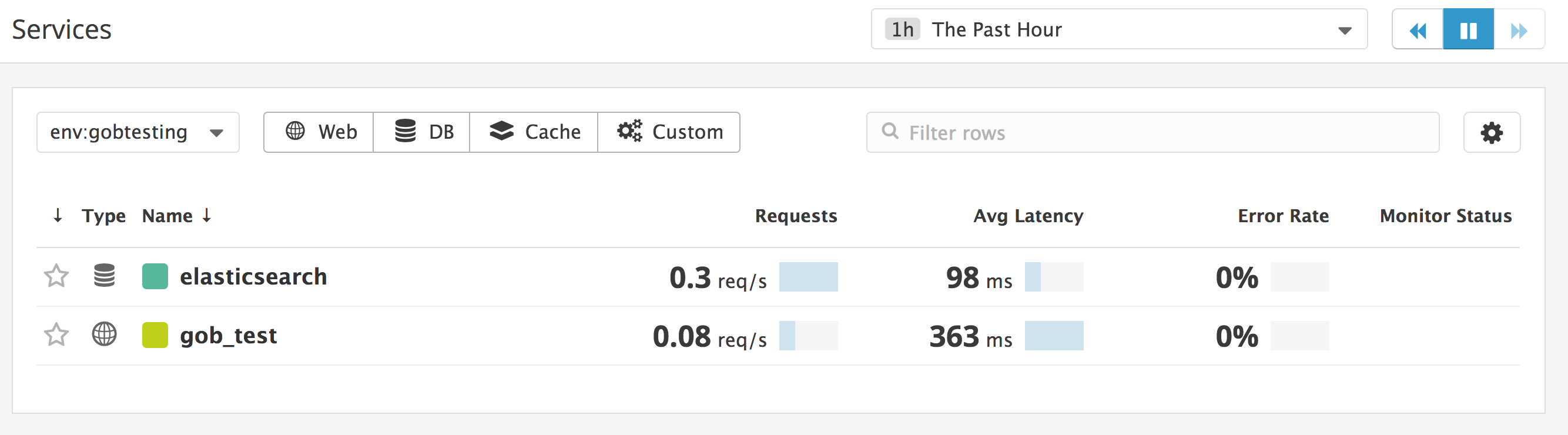 tracing elasticsearch queries in Datadog APM - service page