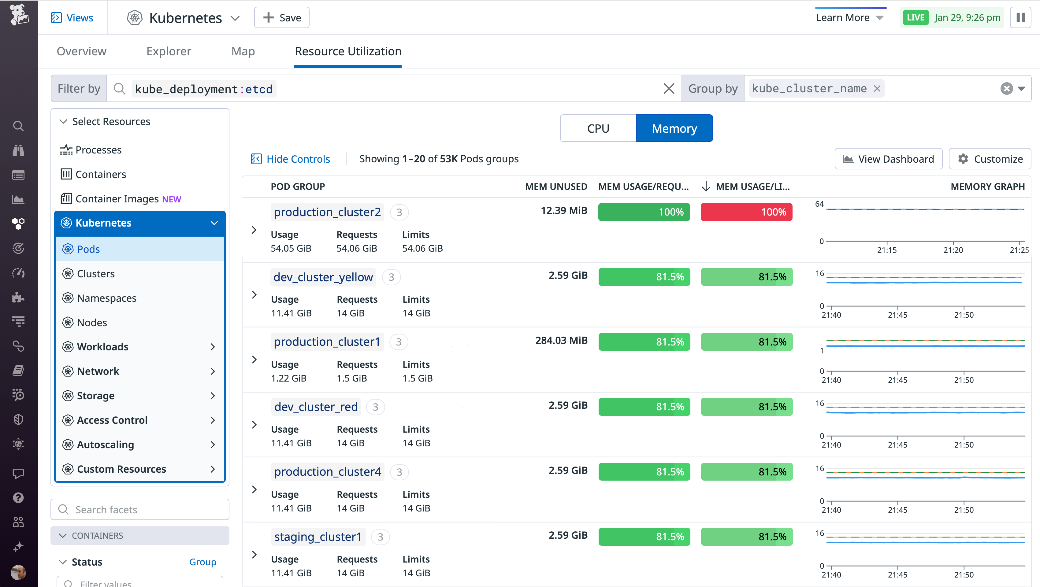 A graph shows that the CPU utilization of three nodes has risen steadily over the last two hours.