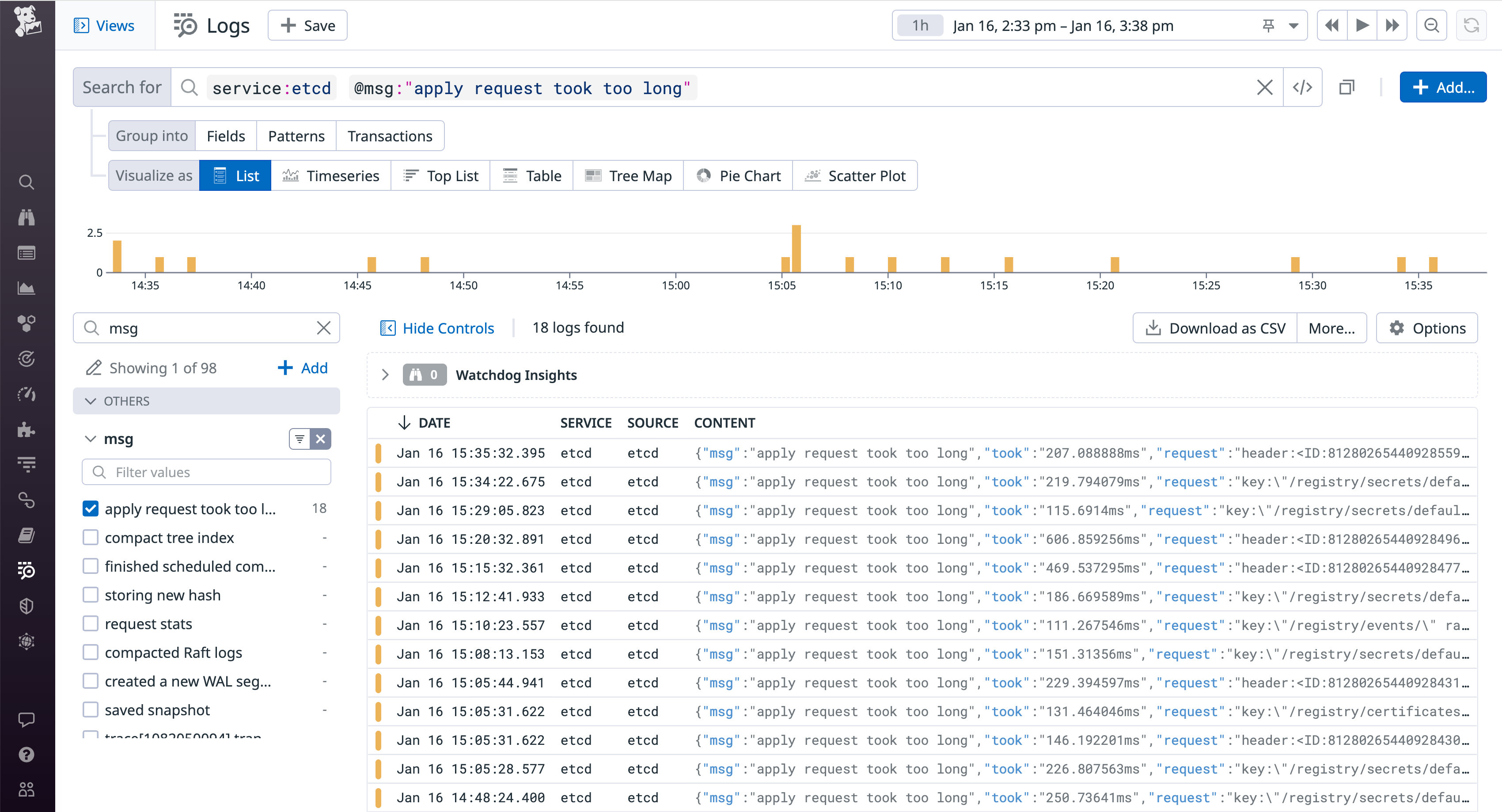 The Log Explorer shows the msg facet filtered to display only logs with a message value of apply request took too long.