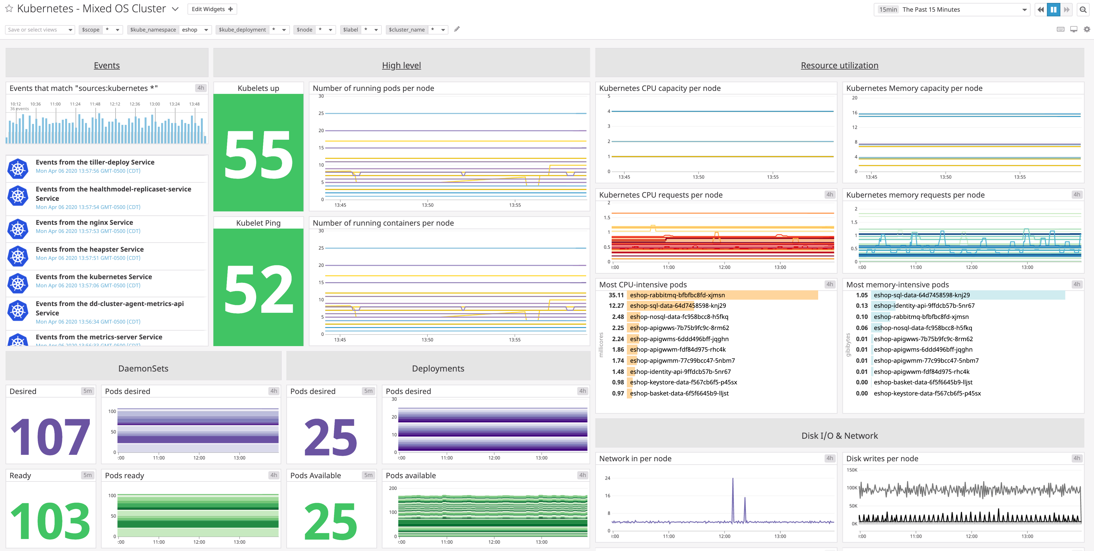 Visualize the containers in a mixed OS cluster deployed on Google Cloud.