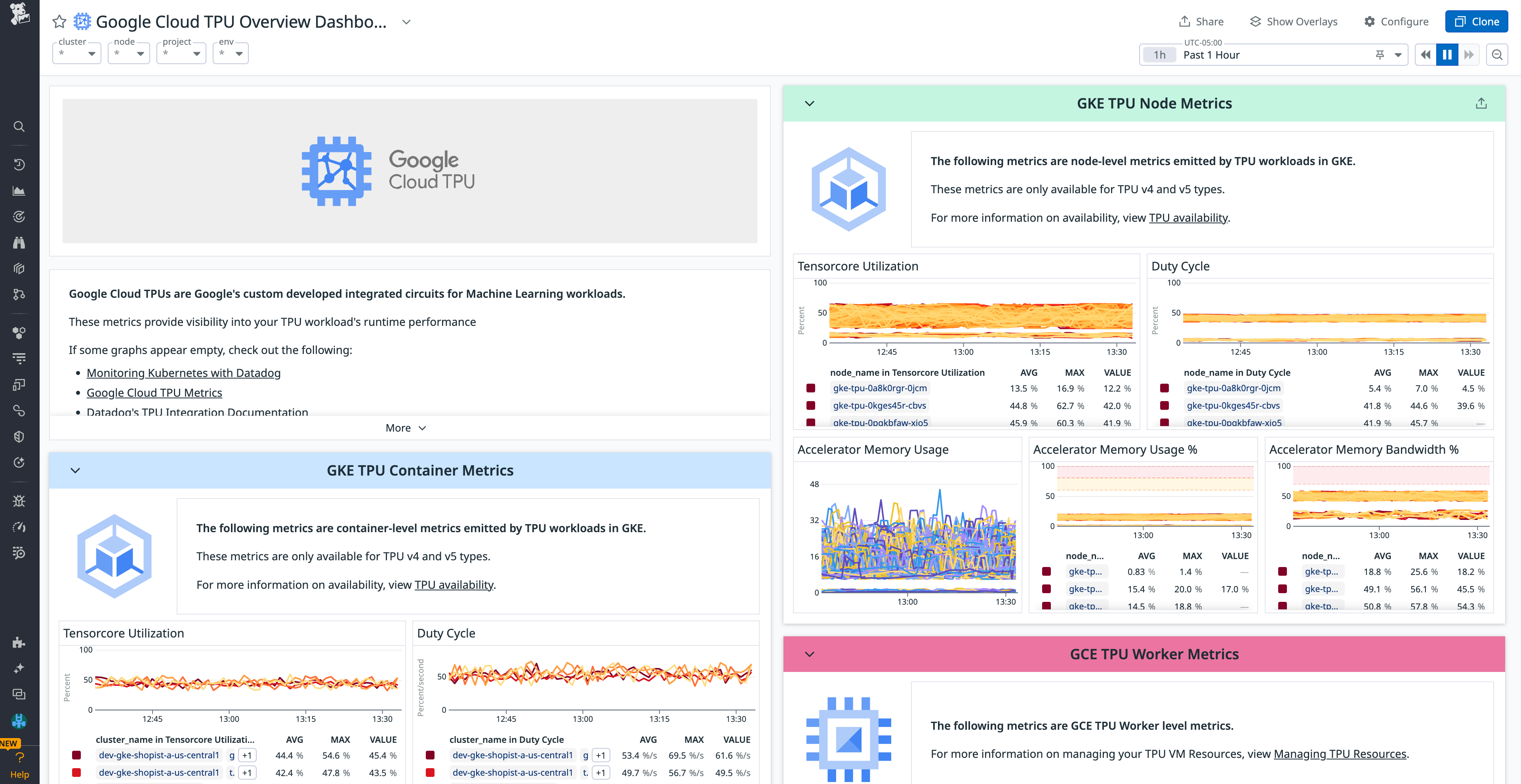 Visualize your Google Cloud TPU metrics with Datadog’s preconfigured dashboard.