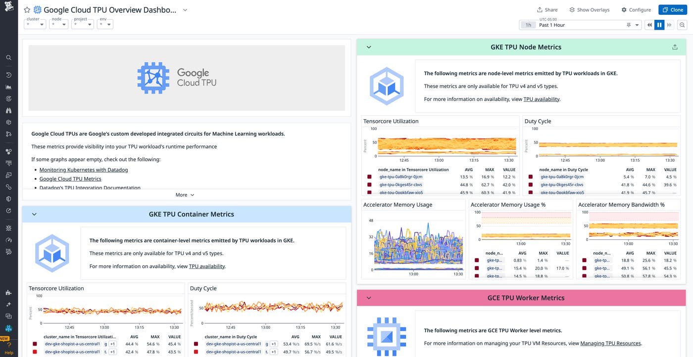 Visualize your Google Cloud TPU metrics with Datadog’s preconfigured dashboard. Visualize your Google Cloud TPU metrics with Datadog’s preconfigured dashboard.