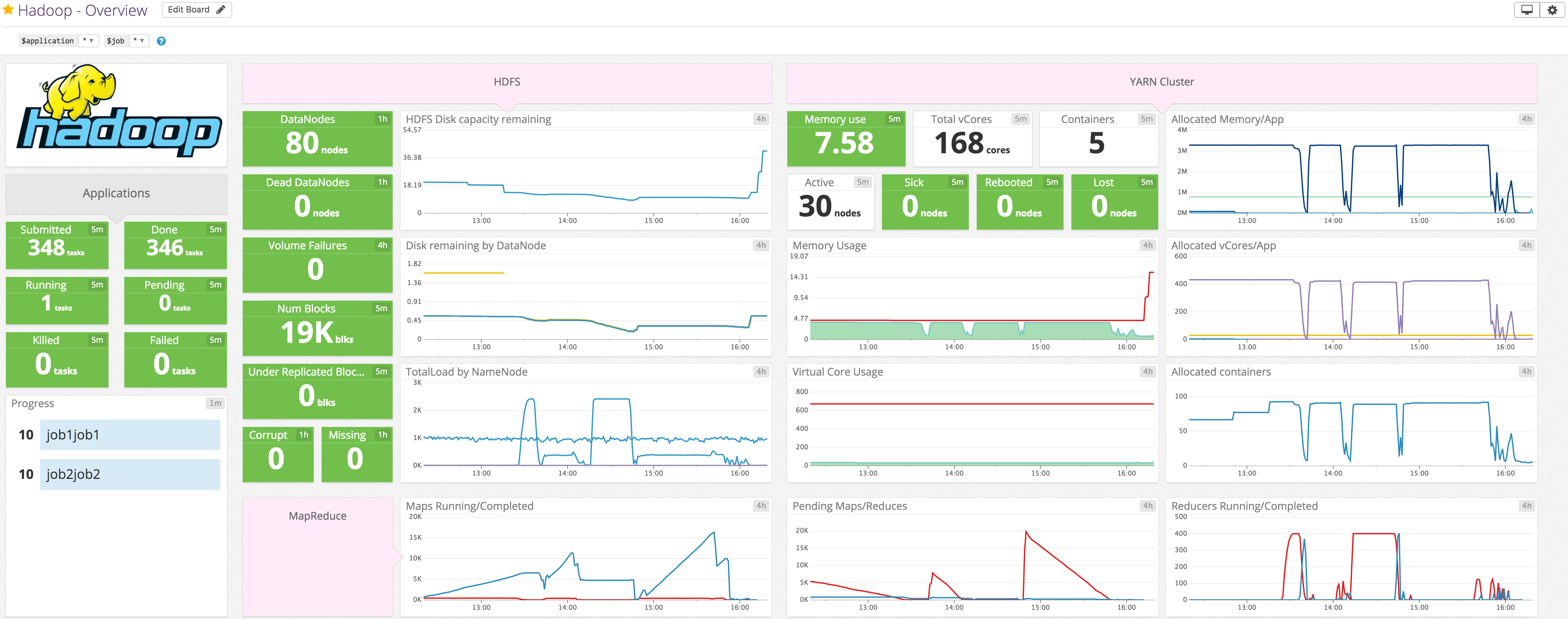 Hadoop dashboard image