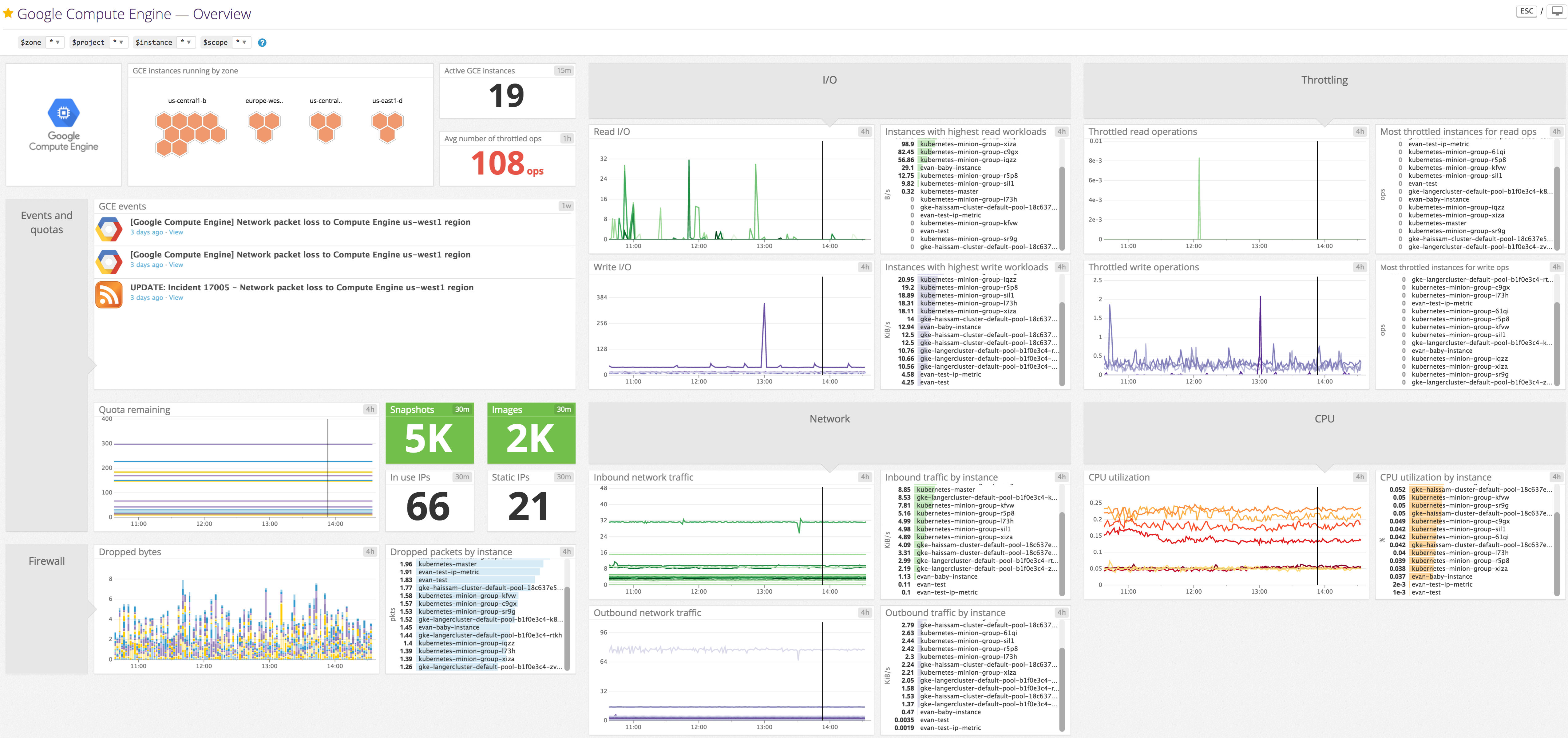 Datadog's out-of-the-box, customizable Google Compute Engine dashboard