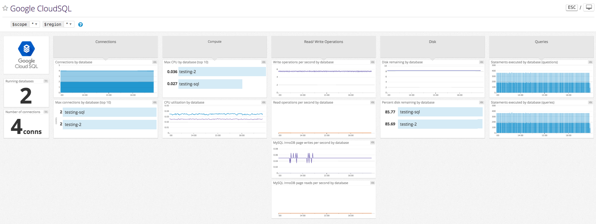 Monitor Google Cloud SQL with Datadog's out-of-the-box dashboard
