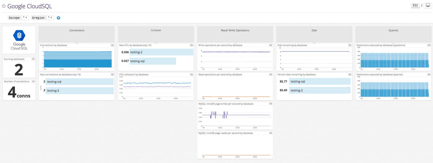 Monitor Google Cloud SQL with Datadog's out-of-the-box dashboard Monitor Google Cloud SQL with Datadog's out-of-the-box dashboard
