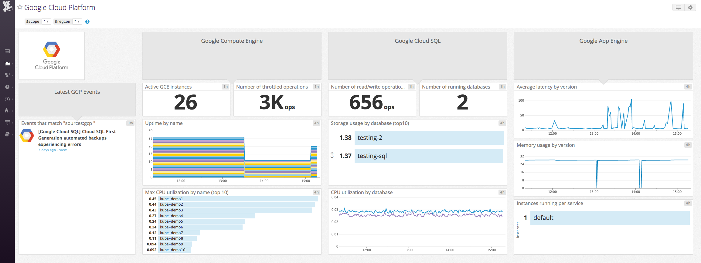 Monitor Google Cloud SQL